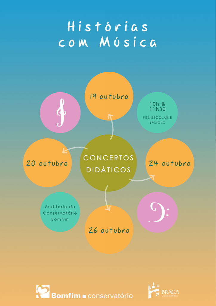 Concertos Didáticos Histórias com Música Conservatório Bomfim